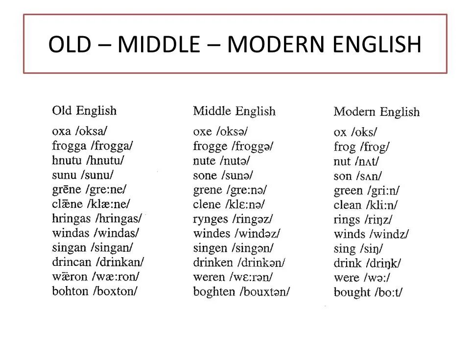 Old English Middle English. Old English Middle English Modern English. Modern English period. Современный английский. Современные английские слова в русском