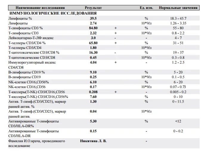 Анализы иммунологические исследования крови нормы. Иммунологическое исследование крови норма у детей. Иммунологический анализ крови у детей показатели. Иммунологическое исследование крови норма показателей.