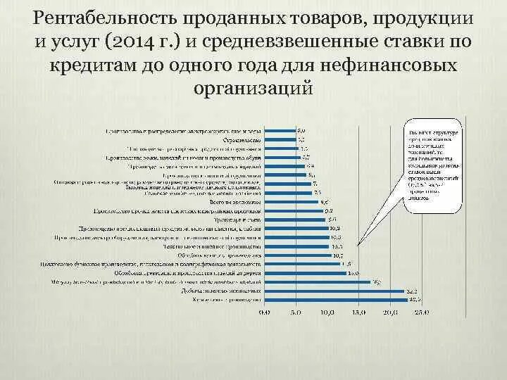 Рентабельность проданных услуг. Динамика коэффициента рентабельности продаж график. Рентабельность реализованных медицинских товаров и услуг. Положительная динамика рентабельности продаж говорит. Рентабельность продаж для строительной компании.