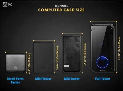 Cases comparison