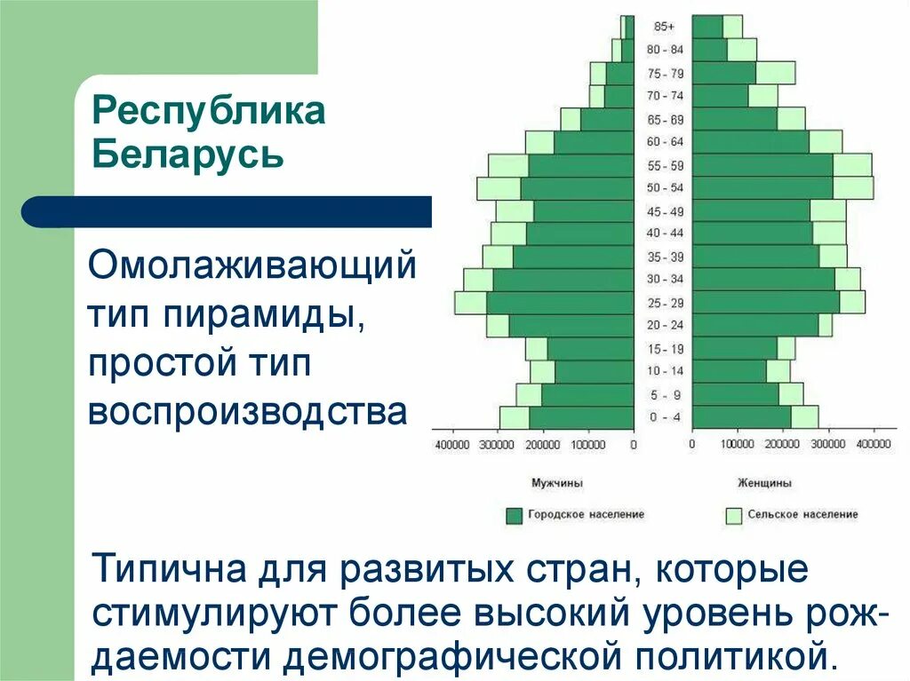 Типа рб