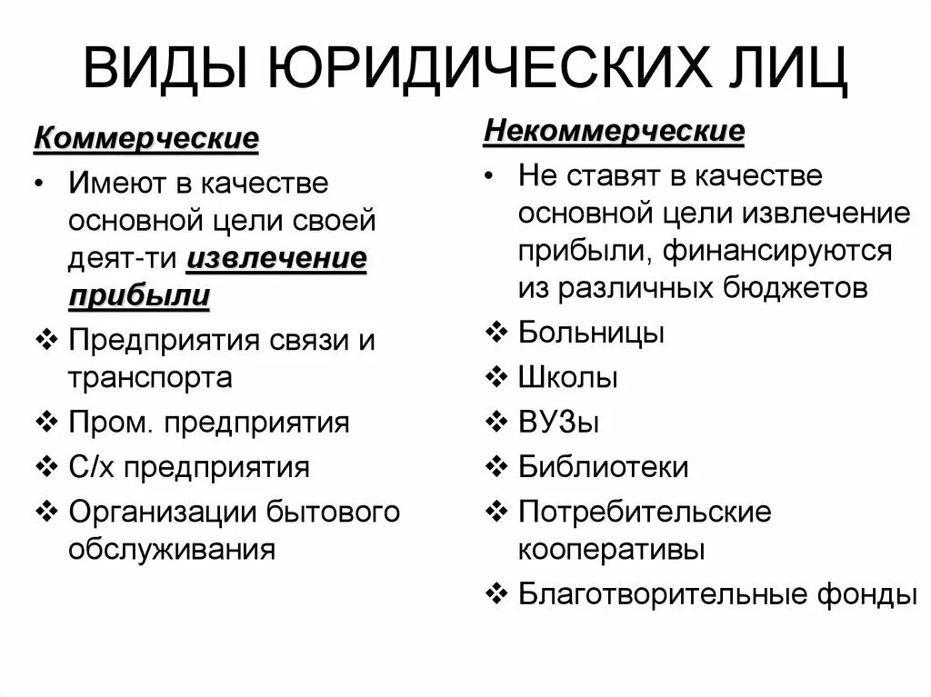 Перечислите виды юридических лиц. Какие виды юридических лиц вы знаете?. Виды юридических лиц и их отличия. Понятие и виды юр лиц. Государственные юридические лица пример