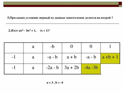 Схема горнера примеры