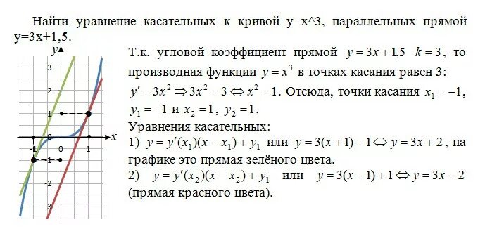 Уравнение касательной параллельной прямой. Уравнение касательной к графику функции таблица. Касательная к графику функции. Составление уравнения касательной.