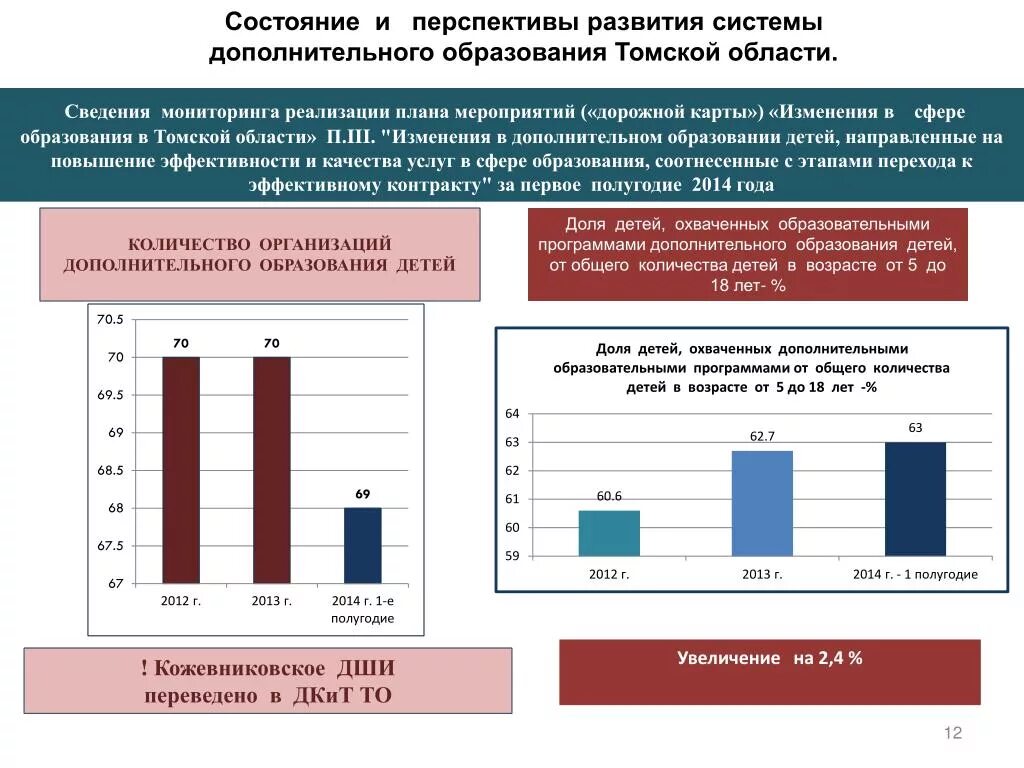 Проблемы и перспективы образования в россии. Перспективы развития системы дополнительного образования. Перспективы развития дополнительного образования детей. Состояние и перспективы развития. Перспективы развития учреждения дополнительного образования.