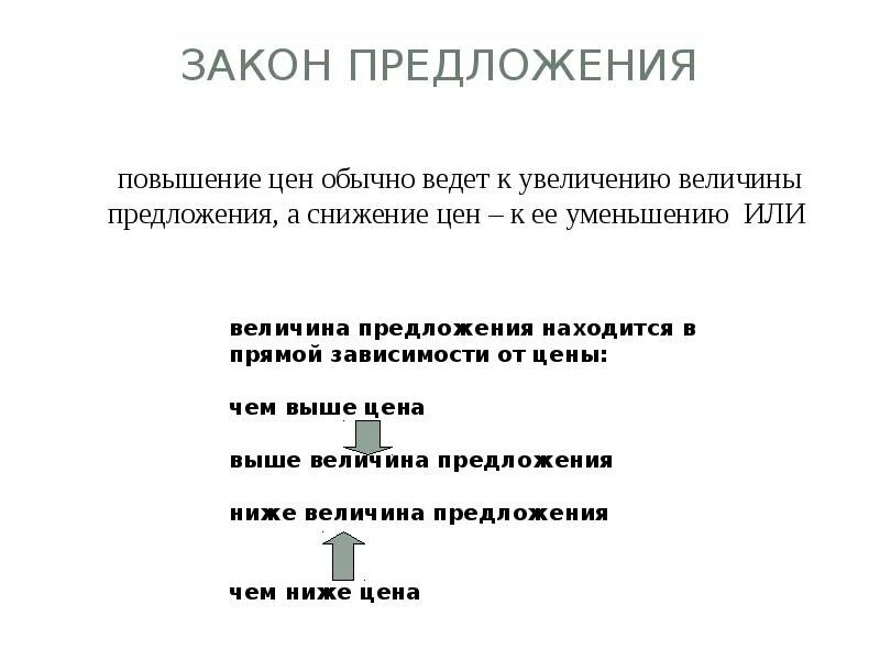 Направление в котором увеличивается величина