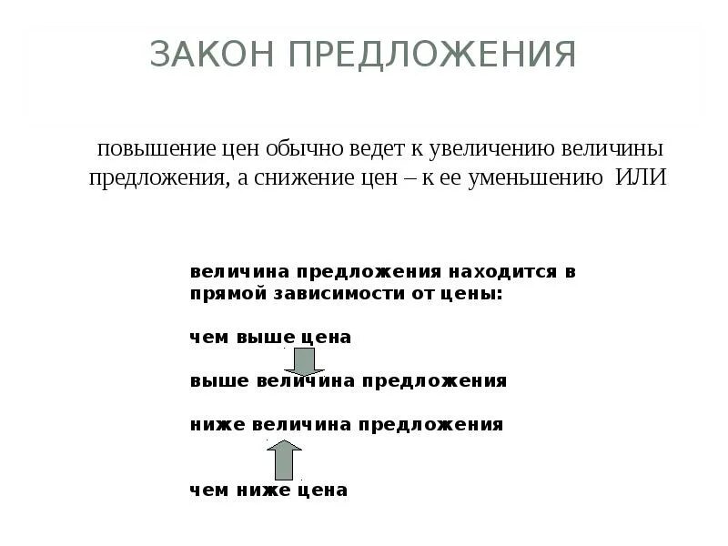 Увеличение предложения ведет к. Предложения реферат. Концепция предложения. Повышение цен ведет к увеличению предложения. Увеличение величины человека