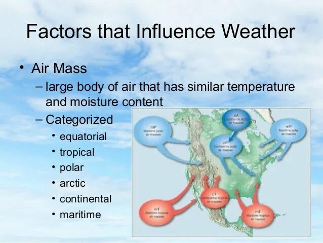 Weather and climate. Factor weather. Factors that influence on Design. How weather affected by temperature. What weather by angela