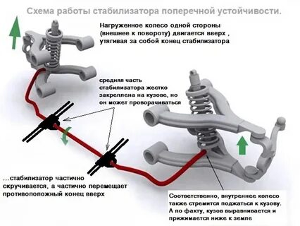 Как определить стук стабилизатора