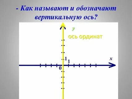 Укажите название вертикальной оси
