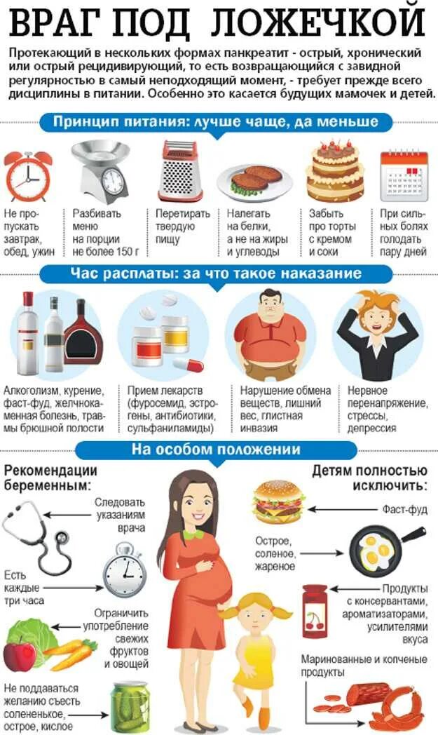 Лечение и питание при панкреатите