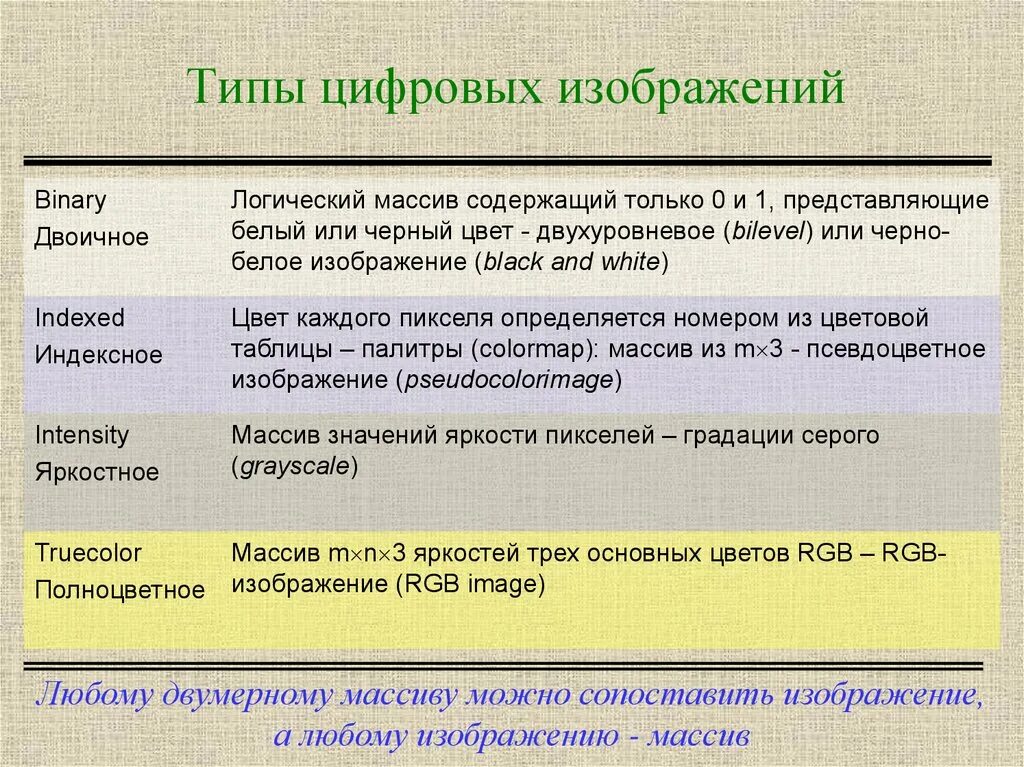 Типы изображений. Виды цифровых изображений. Рисунки в цифровом виде. Типы цифровых фотографий.