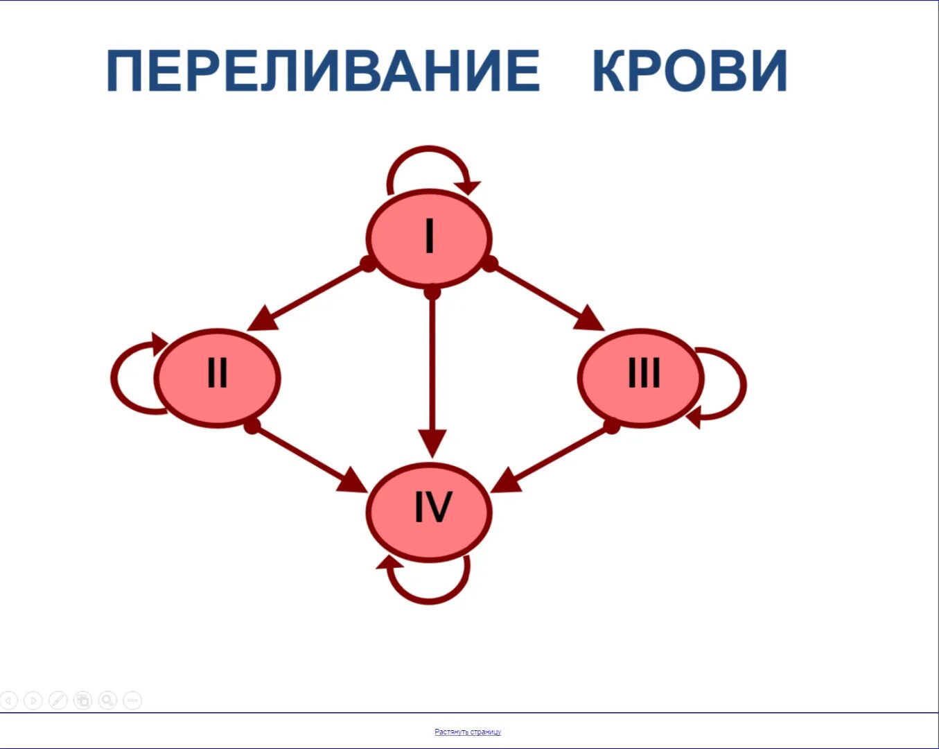 Кому можно переливать первую положительную