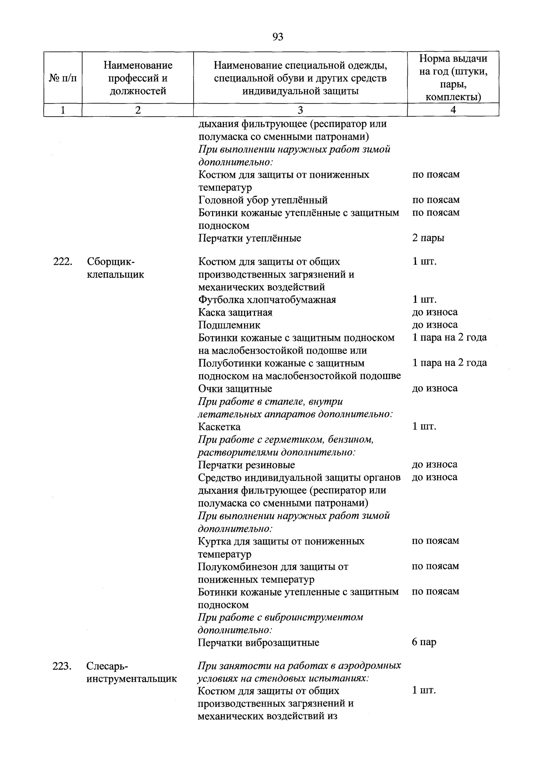 Описание износа спецодежды. Нормы выдачи СИЗ для работников детского сада. Пункт типовых норм СИЗ слесаря. Пункт типовые нормы СИЗ что писать.