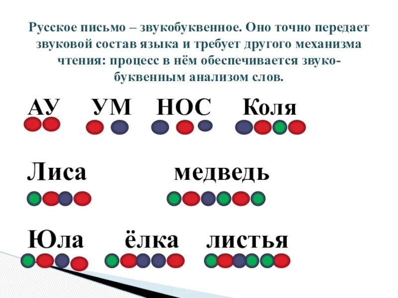 Фонетический разбор слова очень. Филин схема слова цветная. Кузнец звуковая схема. Звуковые схемы слов для дошкольников. Нитки звуко буквенный.