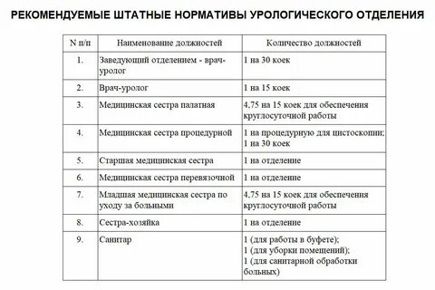 Штатные нормативы врачей в поликлинике