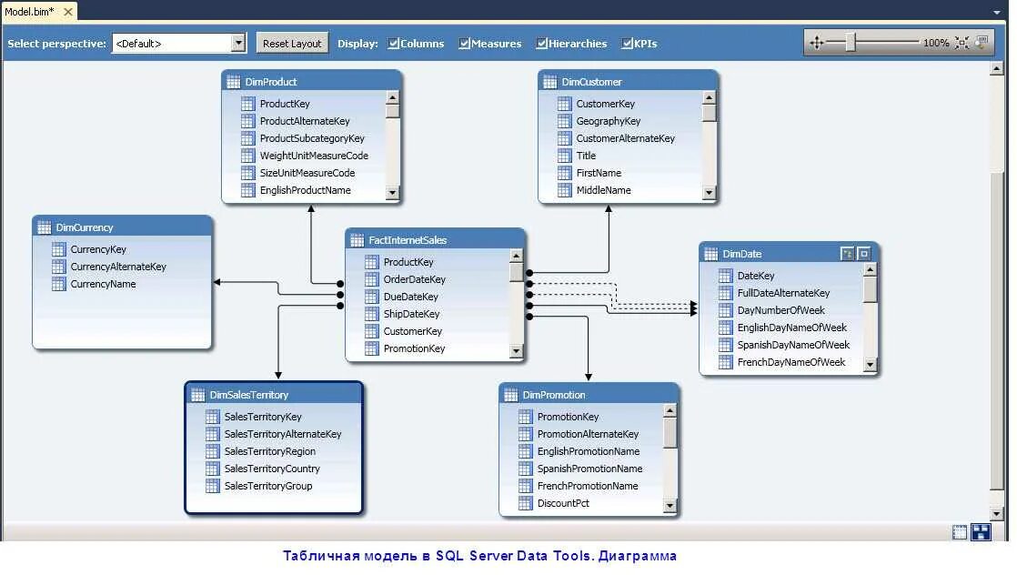 В р базах данных. Бд схема данных sql server. физическая модель базы данных sql. схема базы данных ms sql server. физическая модель базы данных sql server.