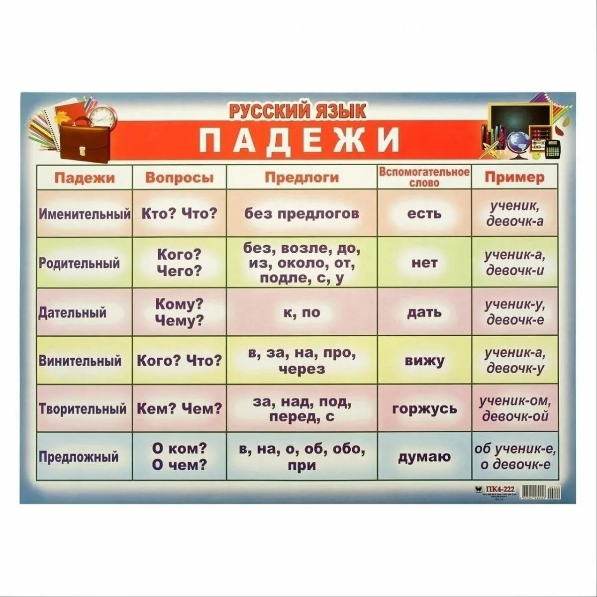 Детской какой падеж. Таблица падежей 4 класс. Ппдеди. Памятка падежи. Падежи. Плакат.