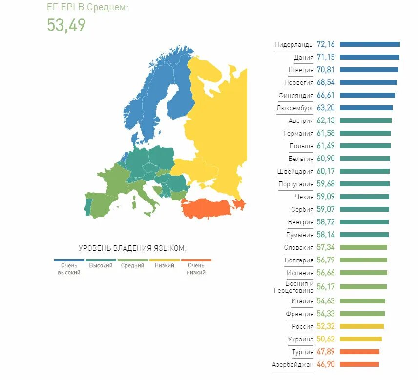 Уровень грамотности по странам. Уровень владения английским в Европе. Уровень владения английским языком в странах Европы. Рейтинг стран по уровню владения английским языком. Знание языков по странам.
