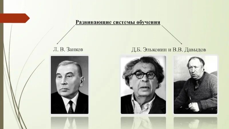 Д б эльконин разработал. Д.б эльконин - в в давыдов. д.б.эльконин, в.в.давыдов, л.в.занков. в.в. давыдова - д.в. эльконина. л.в. занкова и д.б. эльконина - в.в. давыдова..