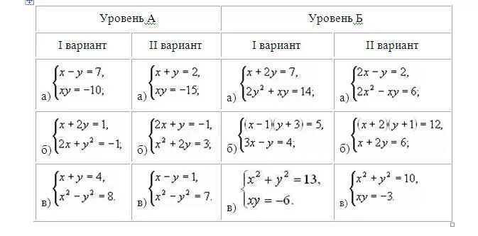 Система уравнений с двумя переменными 9 класс. Системы уравнений с двумя переменными 9 класс. системы уравнений с двумя переменными 9 класс самостоятельная работа. системы уравнений с двумя переменными 8 класс самостоятельные. решение систем уравнений 8 класс самостоятельная работа.