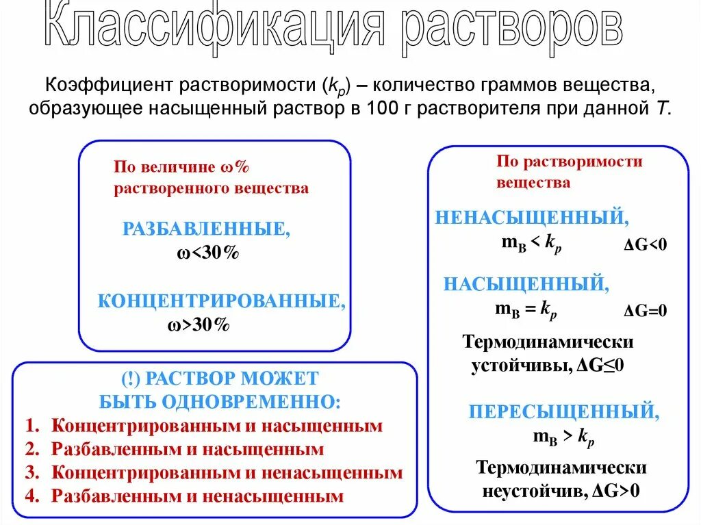 Какую систему можно считать раствором. Формула для вычисления растворимости вещества. Коэффициент растворимости соли это формула. Формула расчета коэффициента растворимости. Формула для расчёта растворимости в химии.