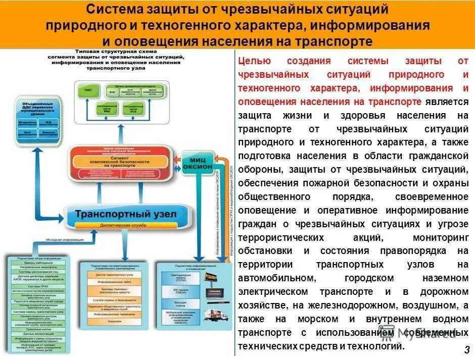 Система обеспечения безопасности. Технические системы обеспечения безопасности. Системы защиты товаров. Схема система безопасности на транспорте. Назовите объекты безопасности