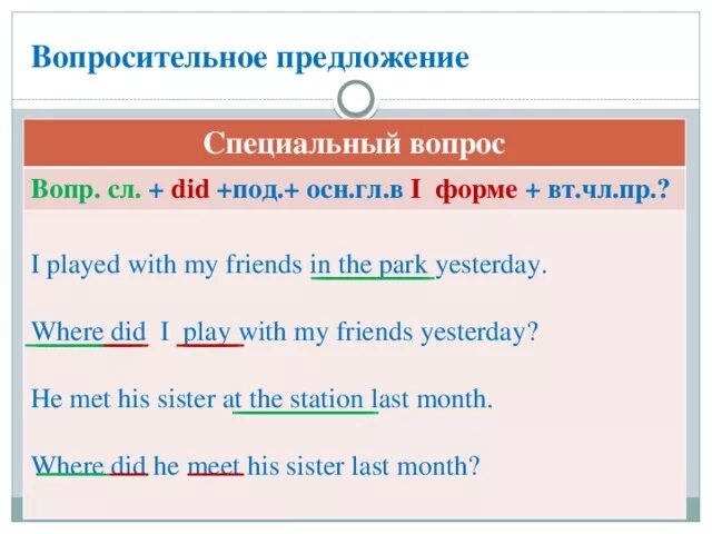 Do в вопросительных предложениях. Вопросительные предложения с where. Вопросы с do специальный вопрос. Предложения с yesterday. Предложения с where