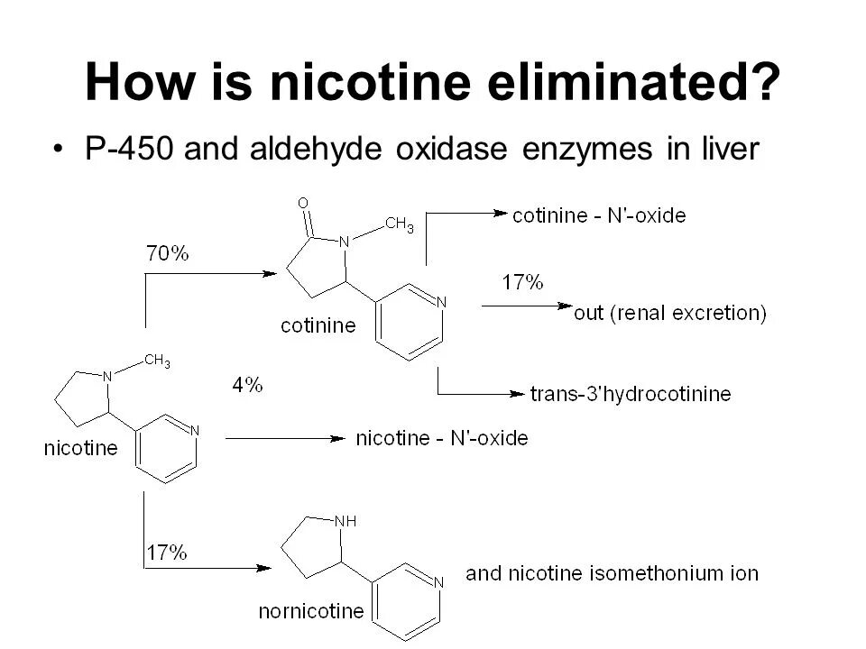 Котинин. Котинин Синтез. Котинин формула. Nicotine Gaming.