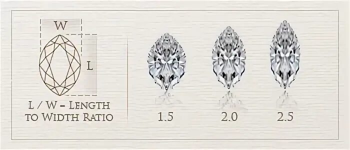 Width ratio. Diamond education. diamonds length-to-width ratio 2. marquis cut.