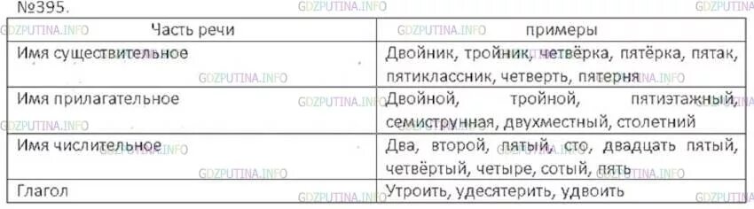 Откуда то доносился. Русский язык 6 класс упражнение 395. Рус 6 395. 398 русский язык 6 класс. Русский язык 6 класс ладыженская упр 395.