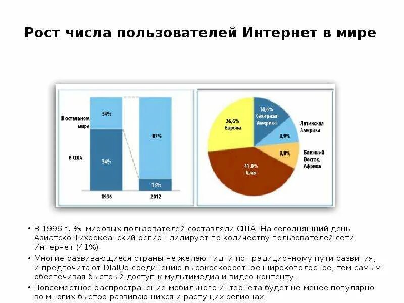 Рост количества пользователей. Распределение пользователей по мировым регионам. количество пользователей интернета в африке. цифры пользователей мир на сегодняшний день. распространение мобильных телефонов в год схема.