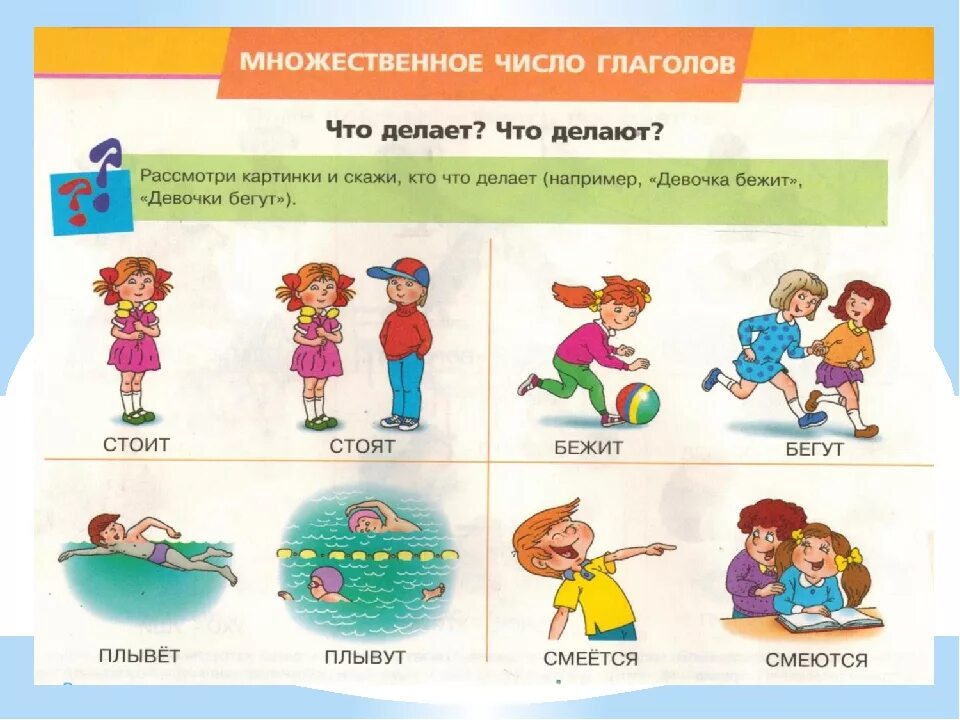 Плывут какое лицо. Единственное и множественное число глаголов. Глаголы для детей в картинках. Глаголы во множественном числе. Глагол картинка.