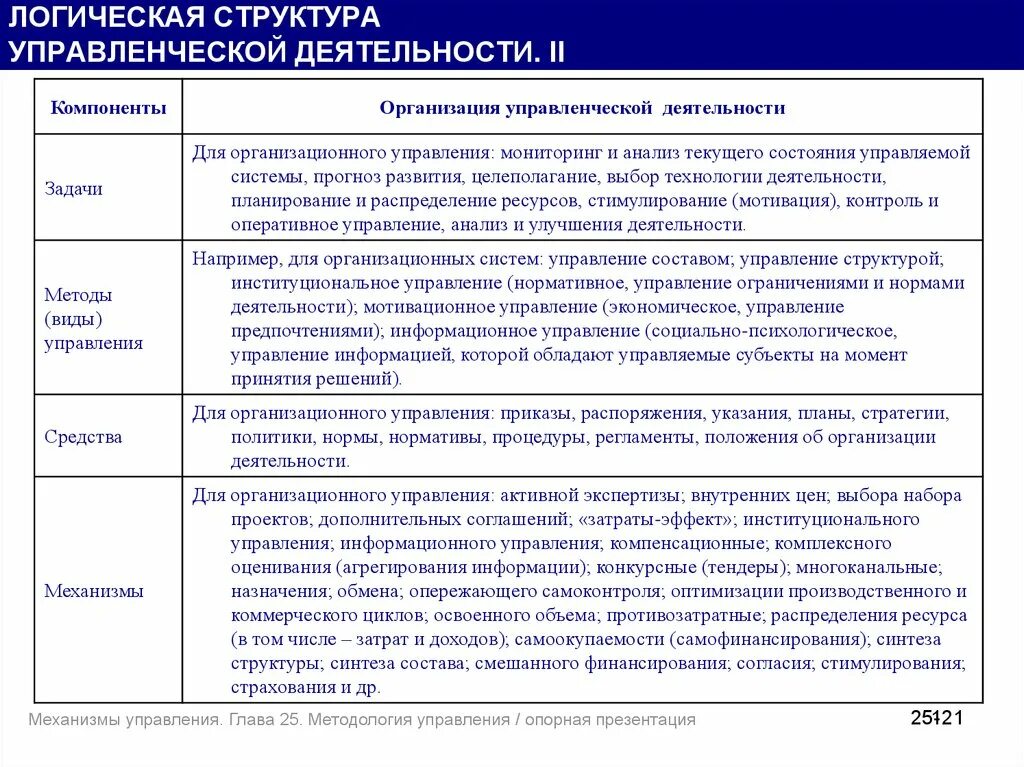 Анализ организационно управленческую структуру