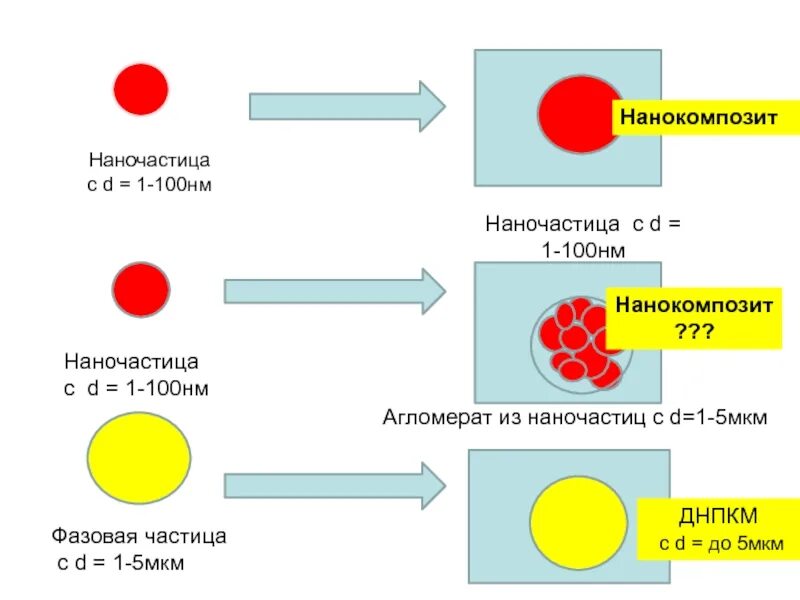 1 100 нм. 1 100 нм. Нанометр единица измерения. Нанометр в мм. Микрон и нанометр.