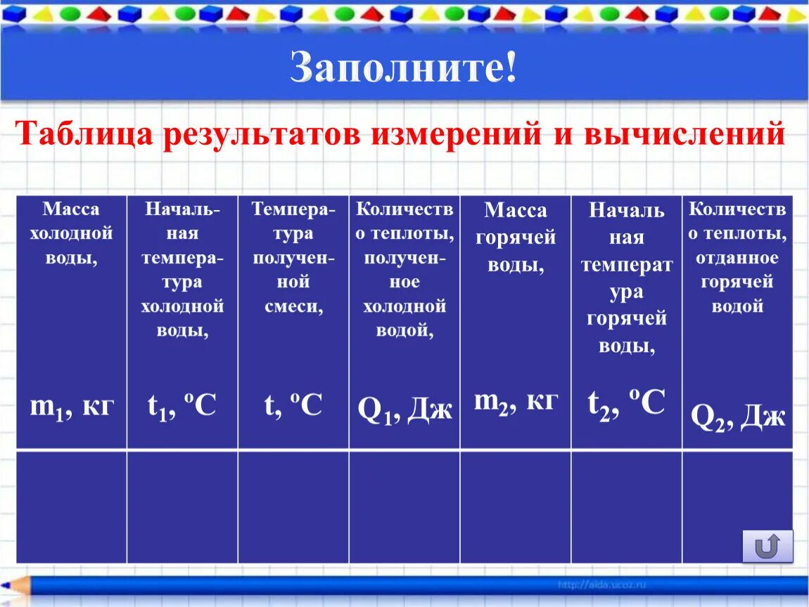 Таблица результатов измерений и вычислений. Таблица 1,1 Результаты измерений и вычислений. Таблица результатов измерений и вычислений физика. Таблица для записи результатов измерений и вычислений. В таблице указаны результаты измерения