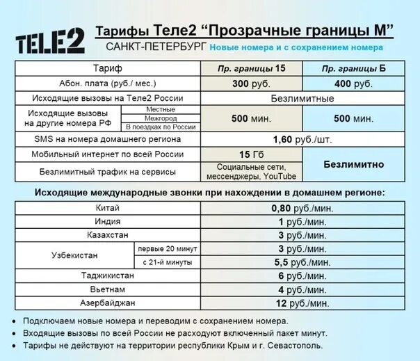 Таблица тарифов теле2. Тарифы теле2 2022. Теле 2 тарифы СПБ. Теле2 тарифы Санкт-Петербург 2022.