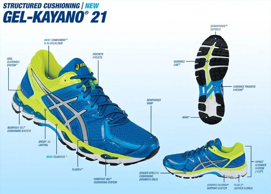 Как отличить асикс. Асикс гель Каяно 21. Классификация кроссовок ASICS. Оригинальная подошва асикс. Подошва ASICS Gel в разрезе.