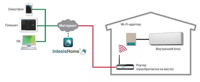 Mitsubishi Electric MAC-557IF-E WiFi-интерфейс Снято с производства!