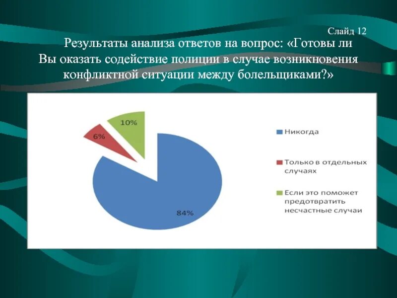 Анализ ответа сайта. Слайд с результатами. Ответы анализов. Слайд с результатами участия в конференциях. Наши Результаты слайд.