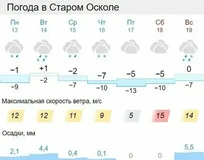 Погода в старом дубовом. Чернава (липецкая область). Погода в старом дубовом. Погода в старом дубовом. Погода в старом дубовом.