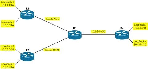 Loopback address