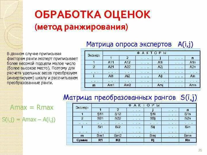 Задача ранжирования. Метод экспертных оценок матрица. Метод ранжирования. Матрица опроса экспертов. Метод экспертных оценок ранжирование.