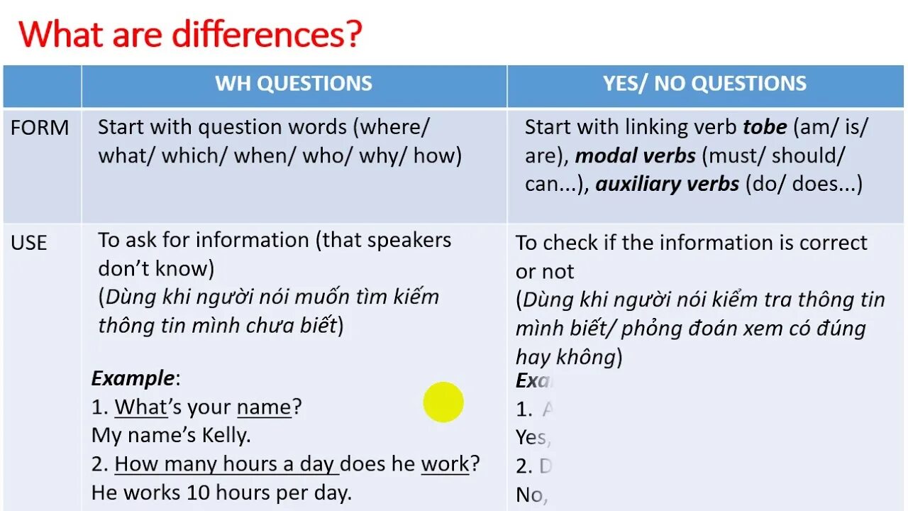 Already in question. Yes no questions. Yes no questions примеры. WH questions. Yes/no questions в английском.