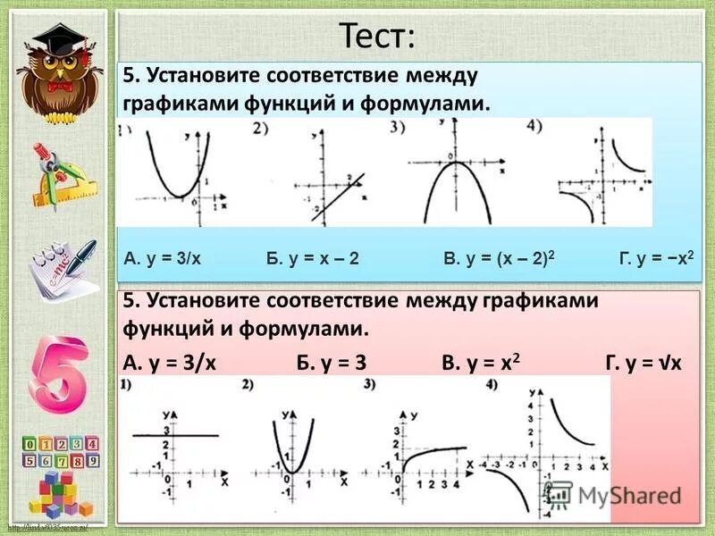 Графики функций бывают