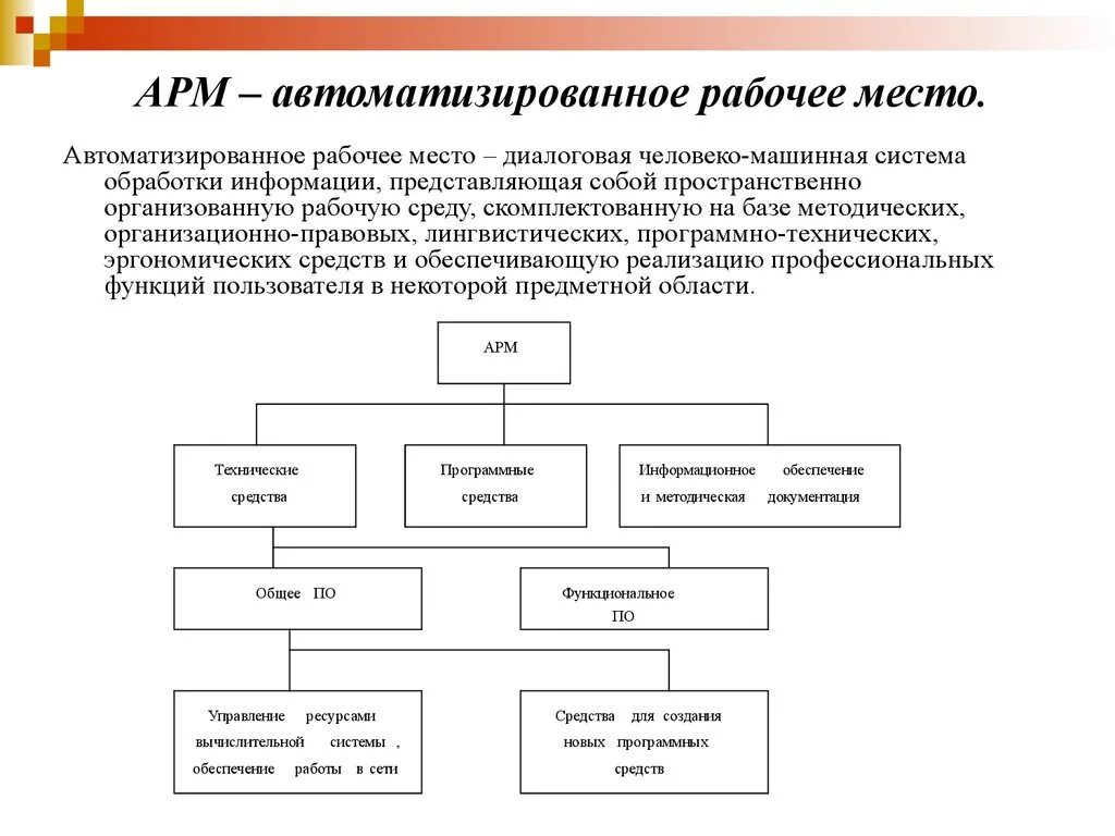 Описание арм