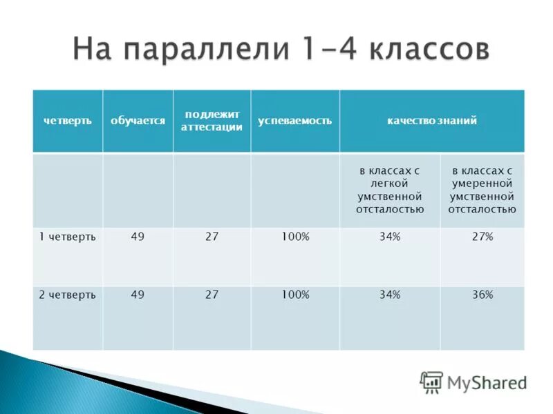 Умеренная умственная отсталость вариант 2