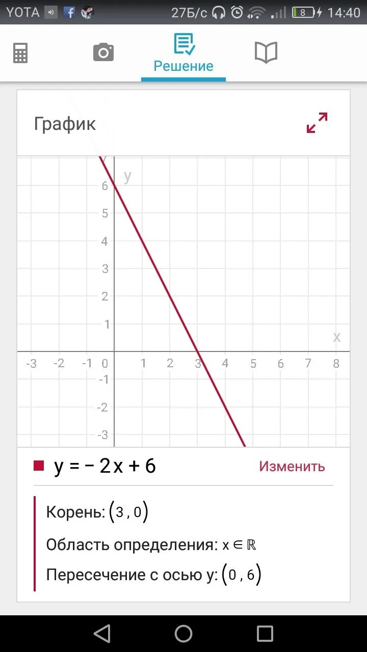 График функции y=2x+6. Функция y=2x+6. Y X 2 график функции. Функция 6/x-2.