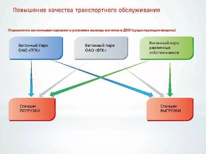 Качество транспортных услуг. Качество транспортного обслуживания. Повышение качества транспортных услуг. Качество транспортного обслуживания грузовладельцев. Показатели качества транспортного обслуживания.