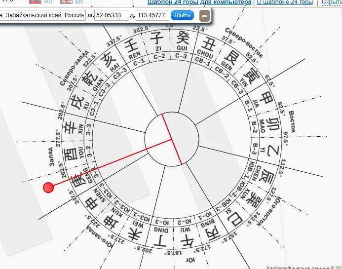 Компас Лопань фен шуй. 24 Горы фен шуй. Схема 24 горы. Мингли ру календарь